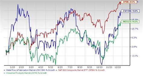 metal fabrication stocks|5 Metal Fabrication Stocks to Watch in a Challenging Industry.